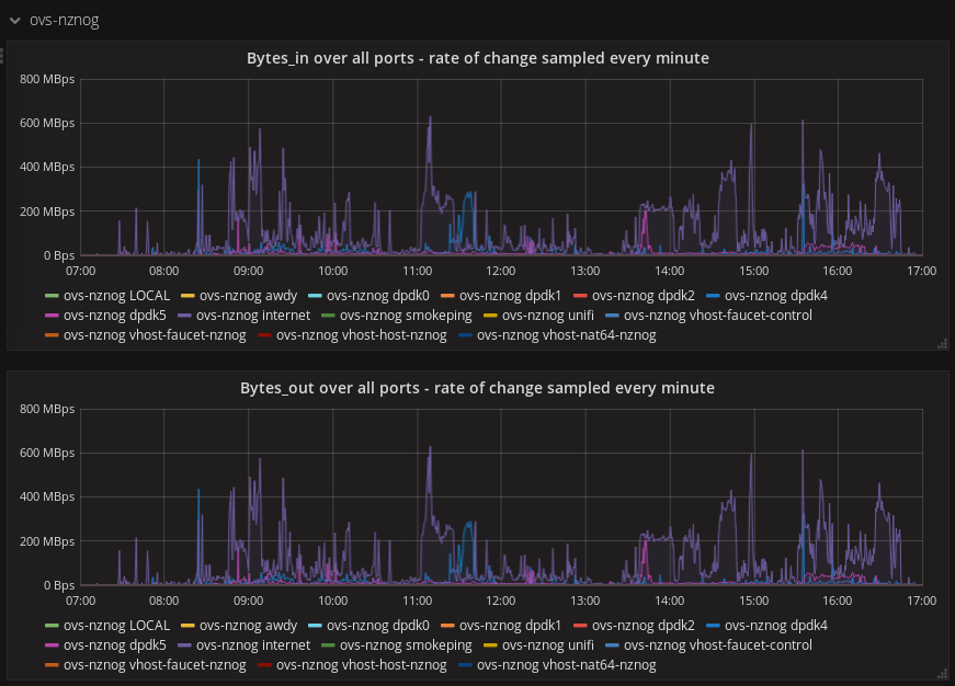 docs/images/gauge-nznog17.png