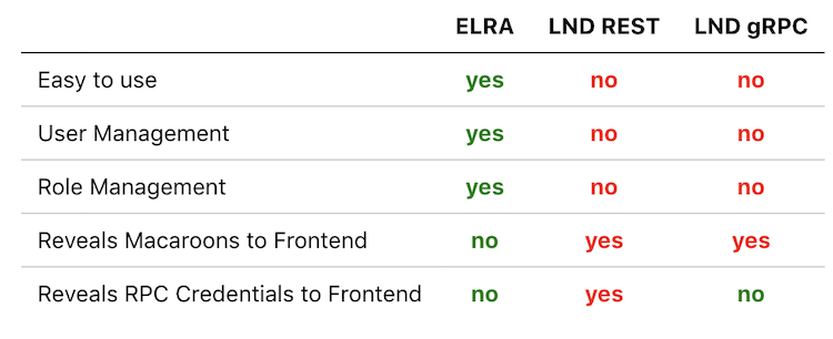 Comparison Table