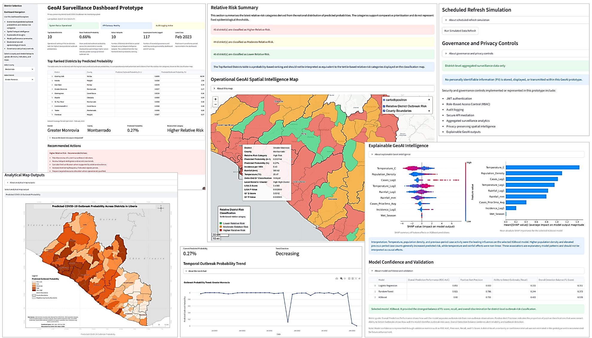 GeoAI Health Surveillance Dashboard