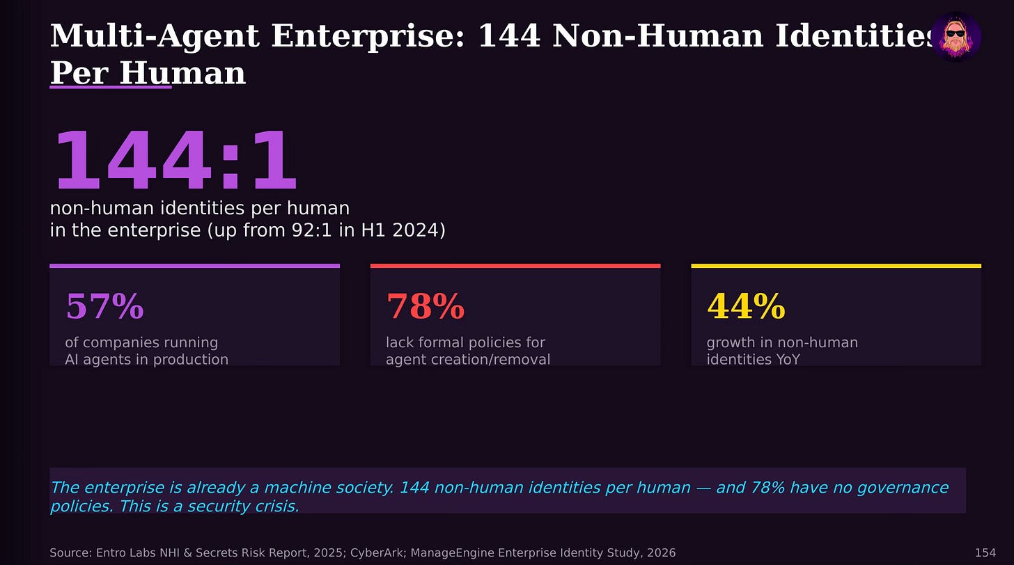 multi-agent enterprise stats