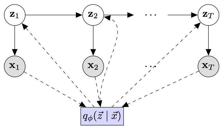 Deep Kalman Filter