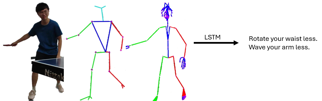 LSTM Posture Analysis - LSTM classifies the motion and the software gives suggestions by the result.