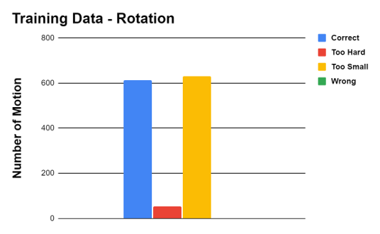 rotation distribution in training dataset