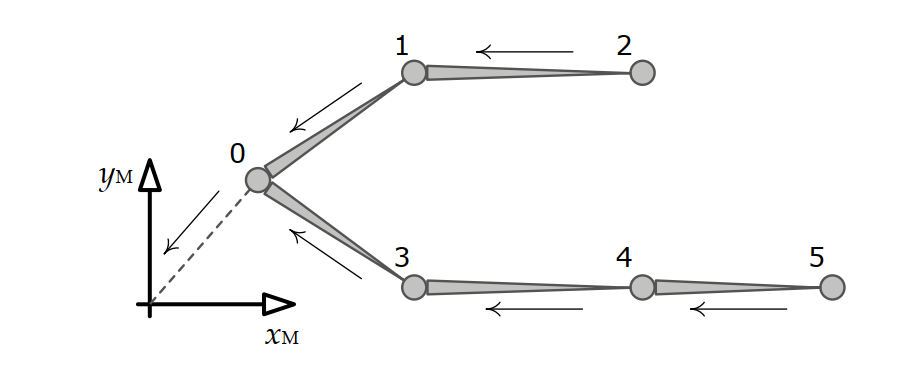 pose transform