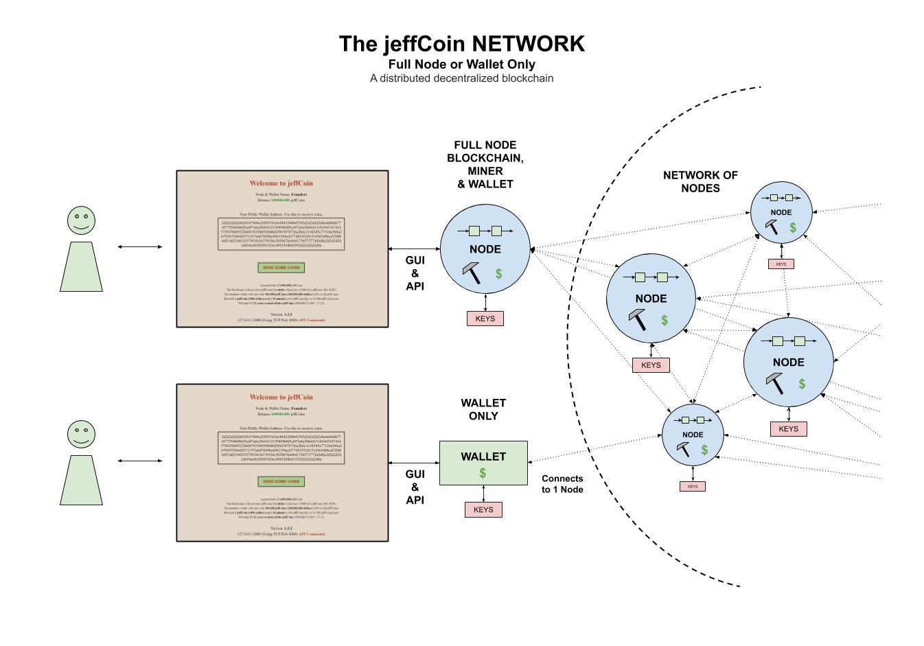 IMAGE - the-jeffcoin-network - IMAGE