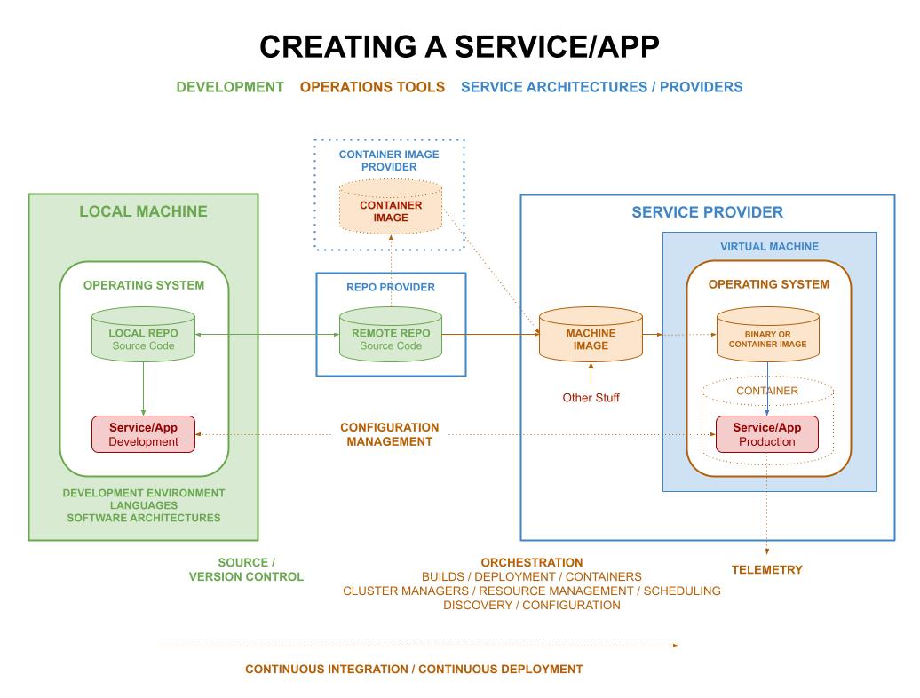 IMAGE - creating-a-service-app - IMAGE