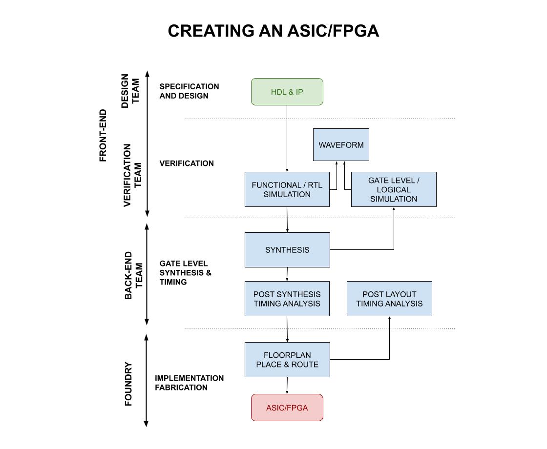 IMAGE - creating-an-asic-fpga - IMAGE