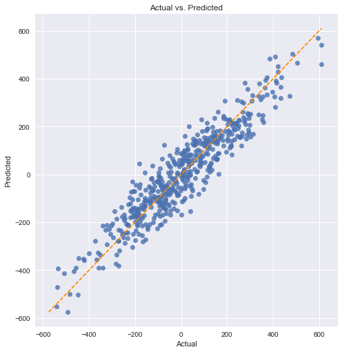 hypothesis testing linear regression python