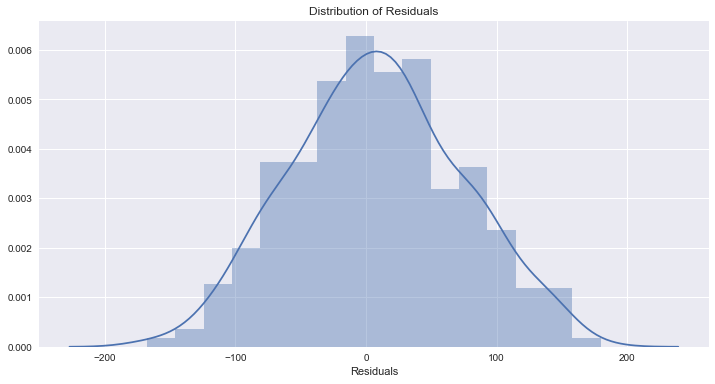 linear regression hypothesis test python