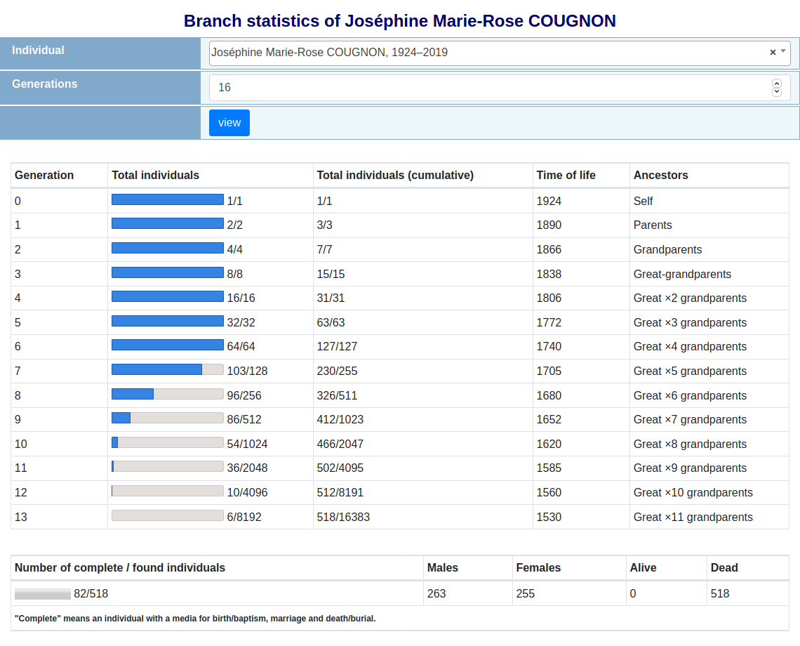 branch statistics