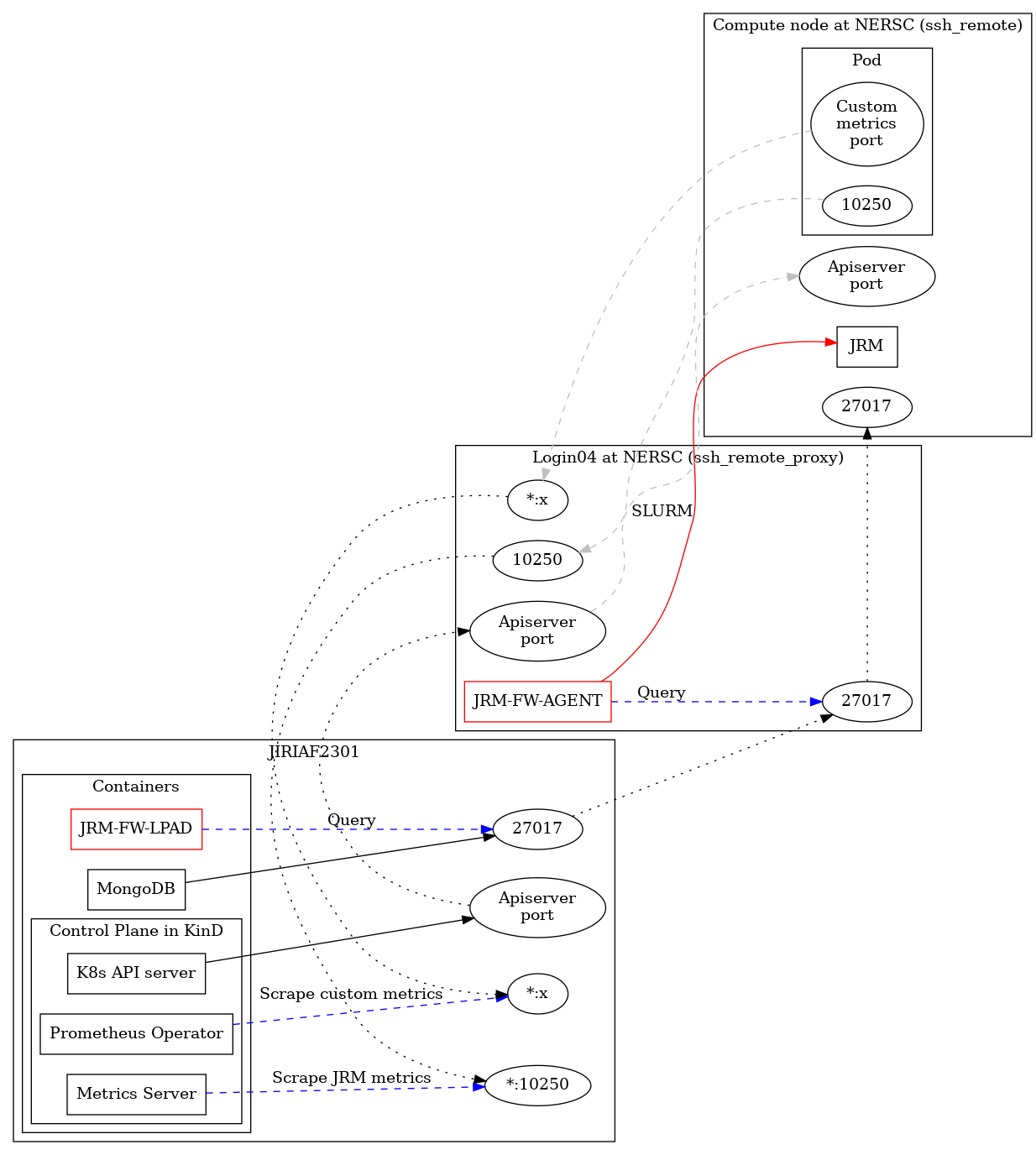 JRM Network Diagram