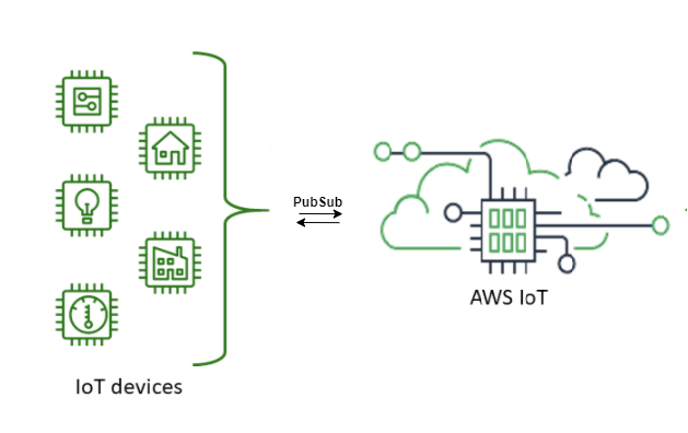 Aws Iot Core Esp8266