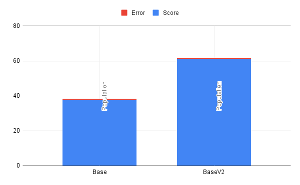 Array Size impact