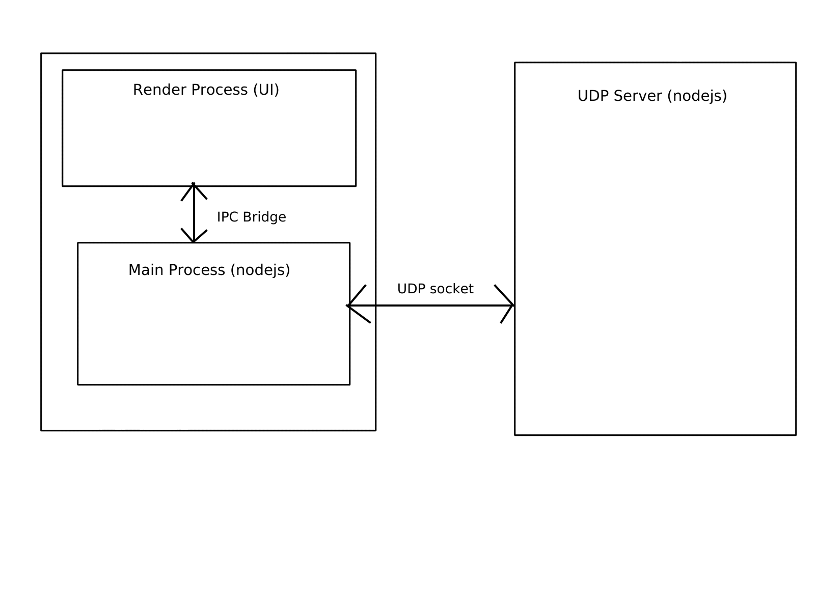 UDP Server Diagram