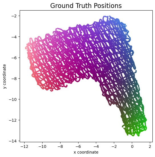 Ground Truth Positions
