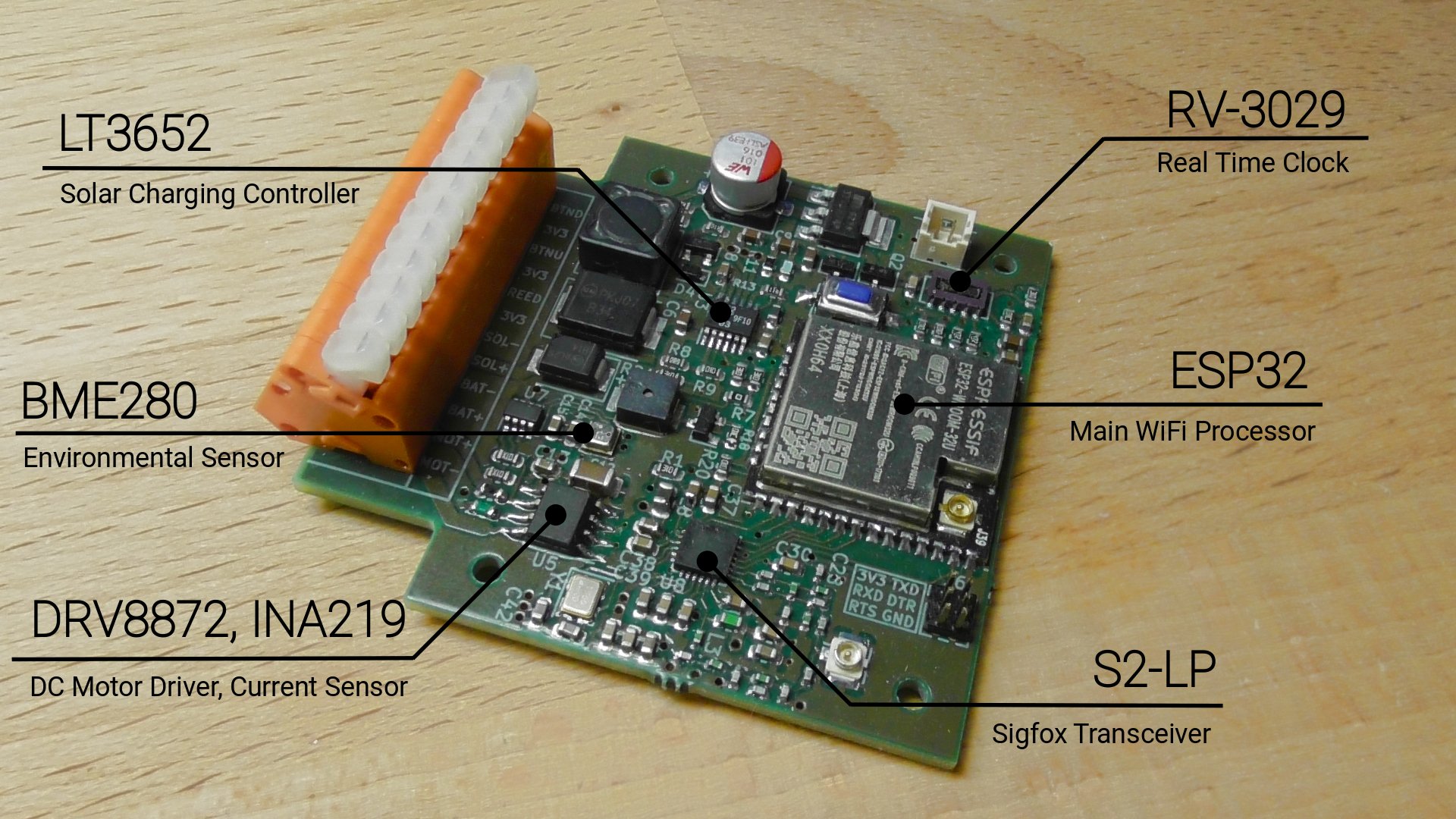 Sigfox chicken coop, from the project README