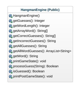 GitHub - nickmackenzie/hangman: A hangman game made with pure