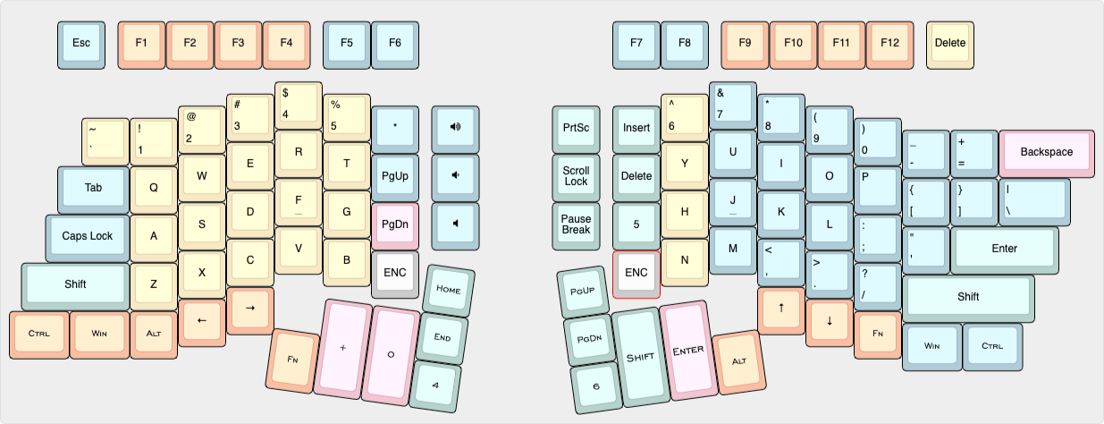 Ergodonk pico zero, from the project README