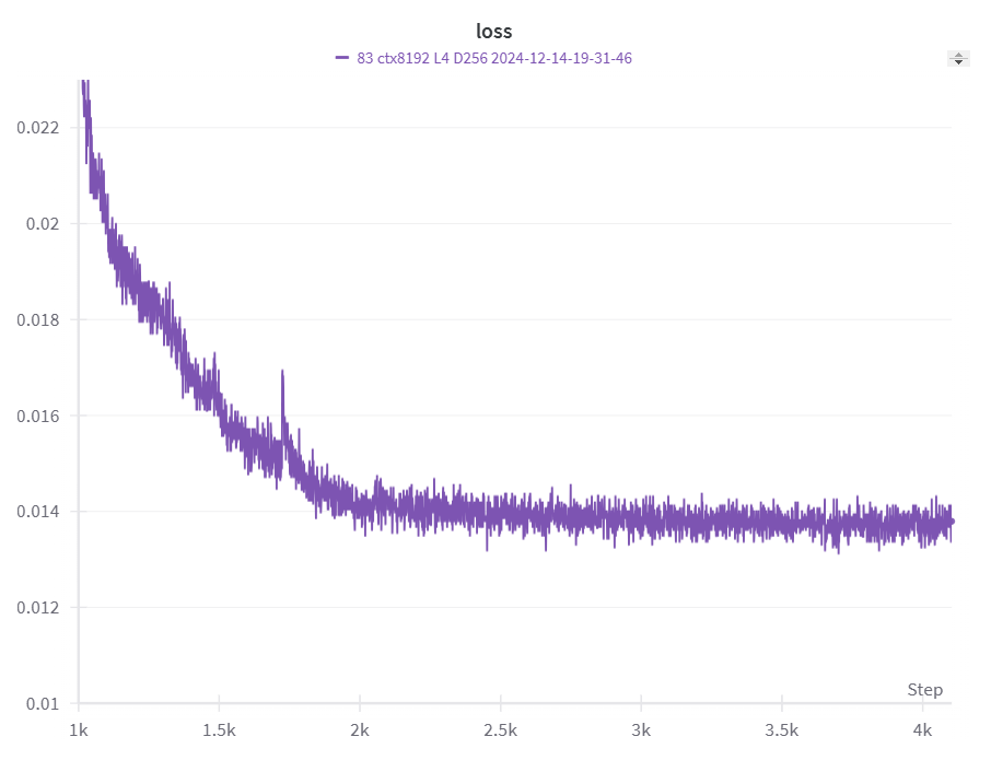 Training Loss Curve
