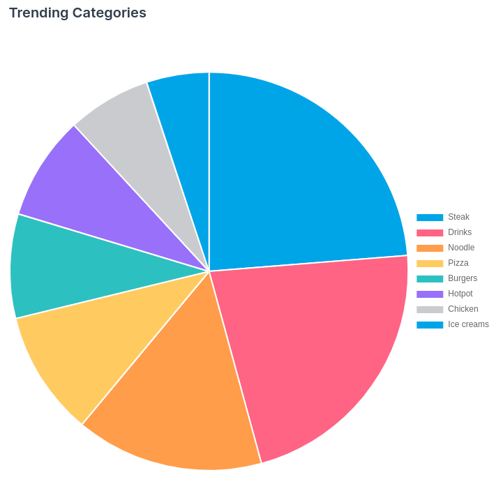 Trending Categories