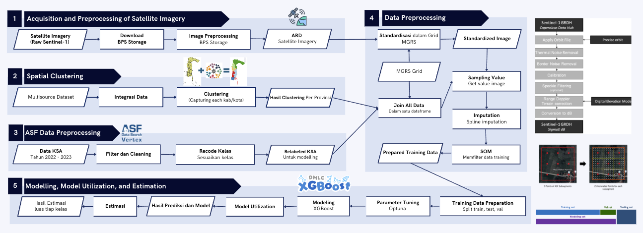 Methodology