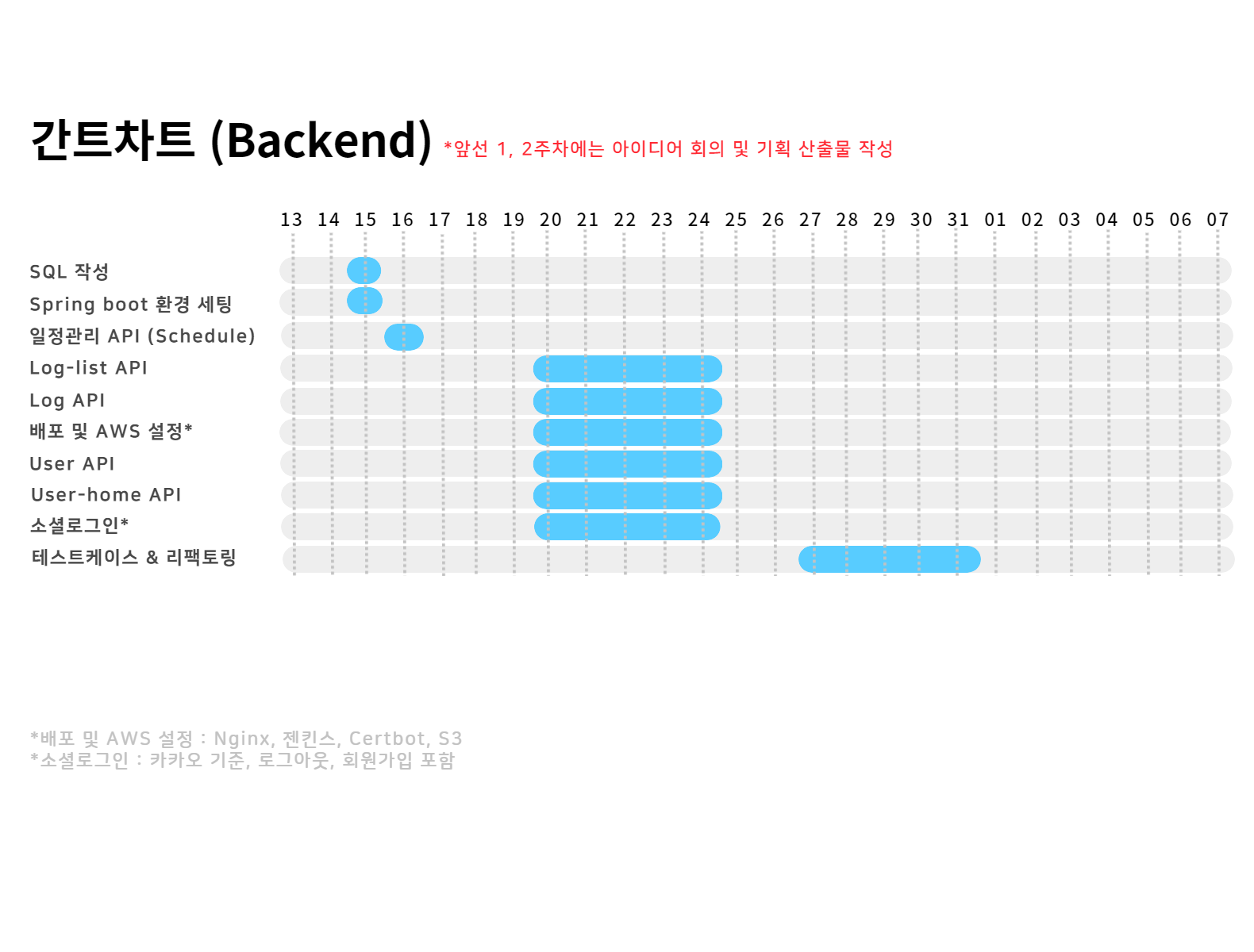 간트차트_백엔드.png