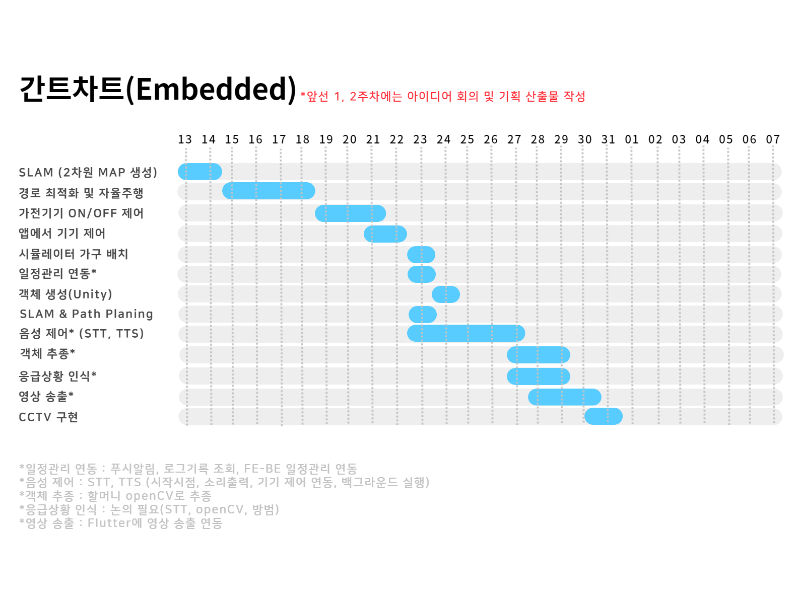 간트차트_임베디드 (2).png