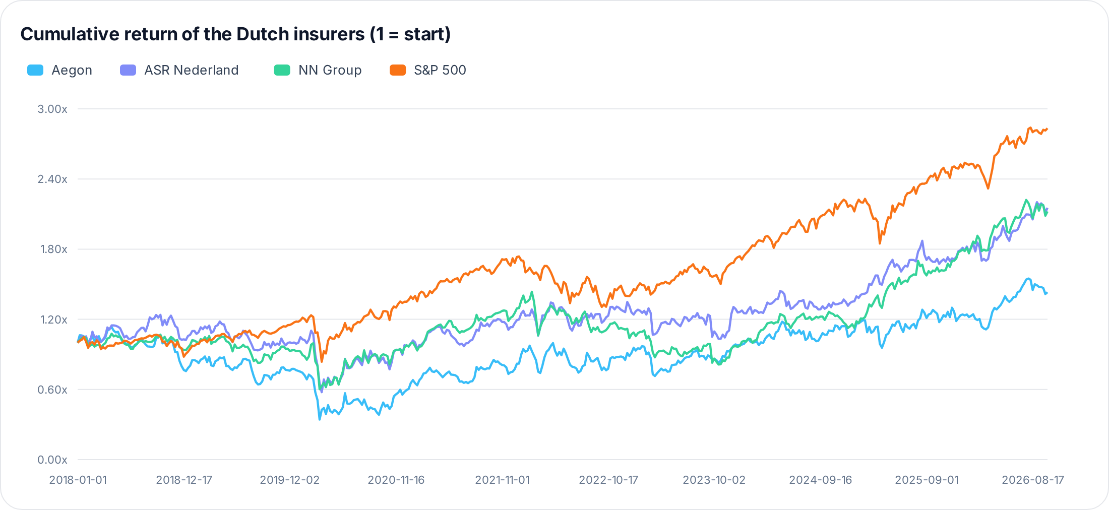 FinanceToolkit
