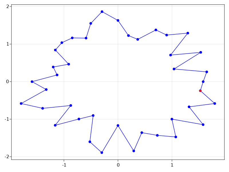 GitHub - Jerboa-app/PolygonTriangulation.jl · GitHub