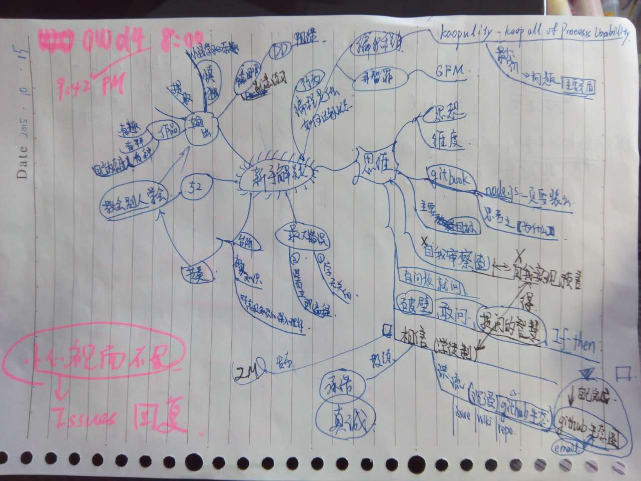 mindmap手绘思维导图