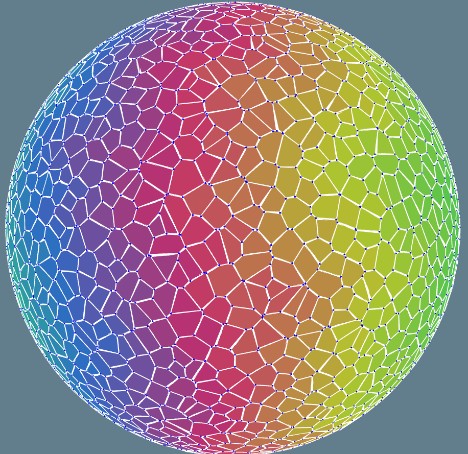 Voronoï on a sphere