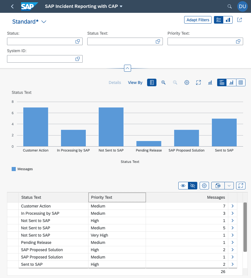 Analytical List Page