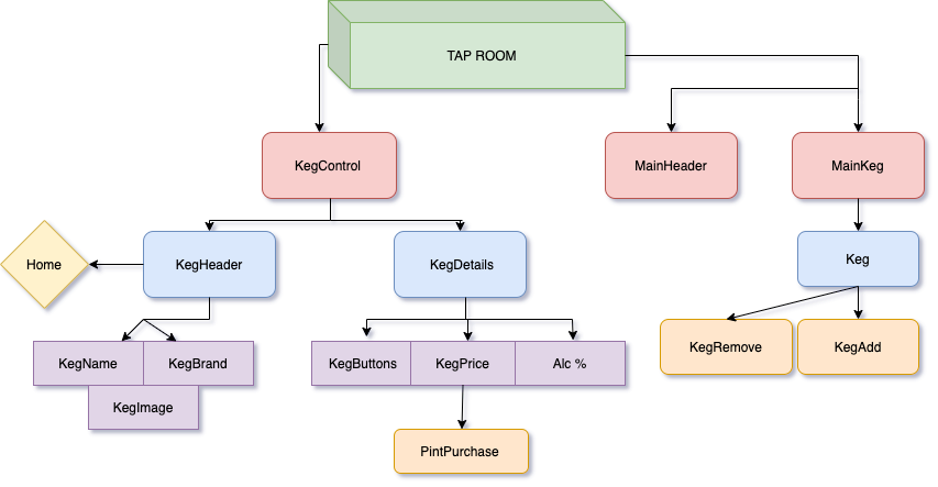 component structure