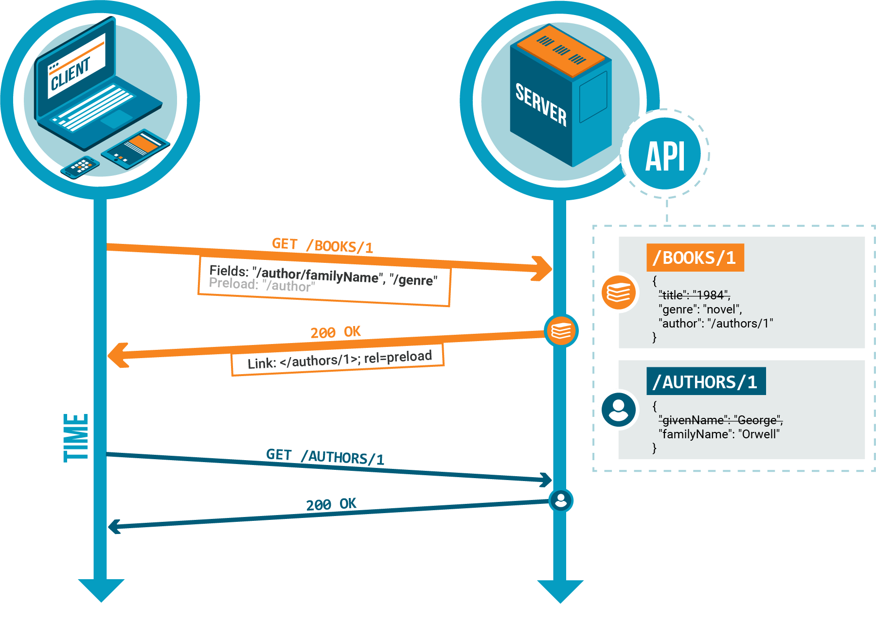 Filter Schema