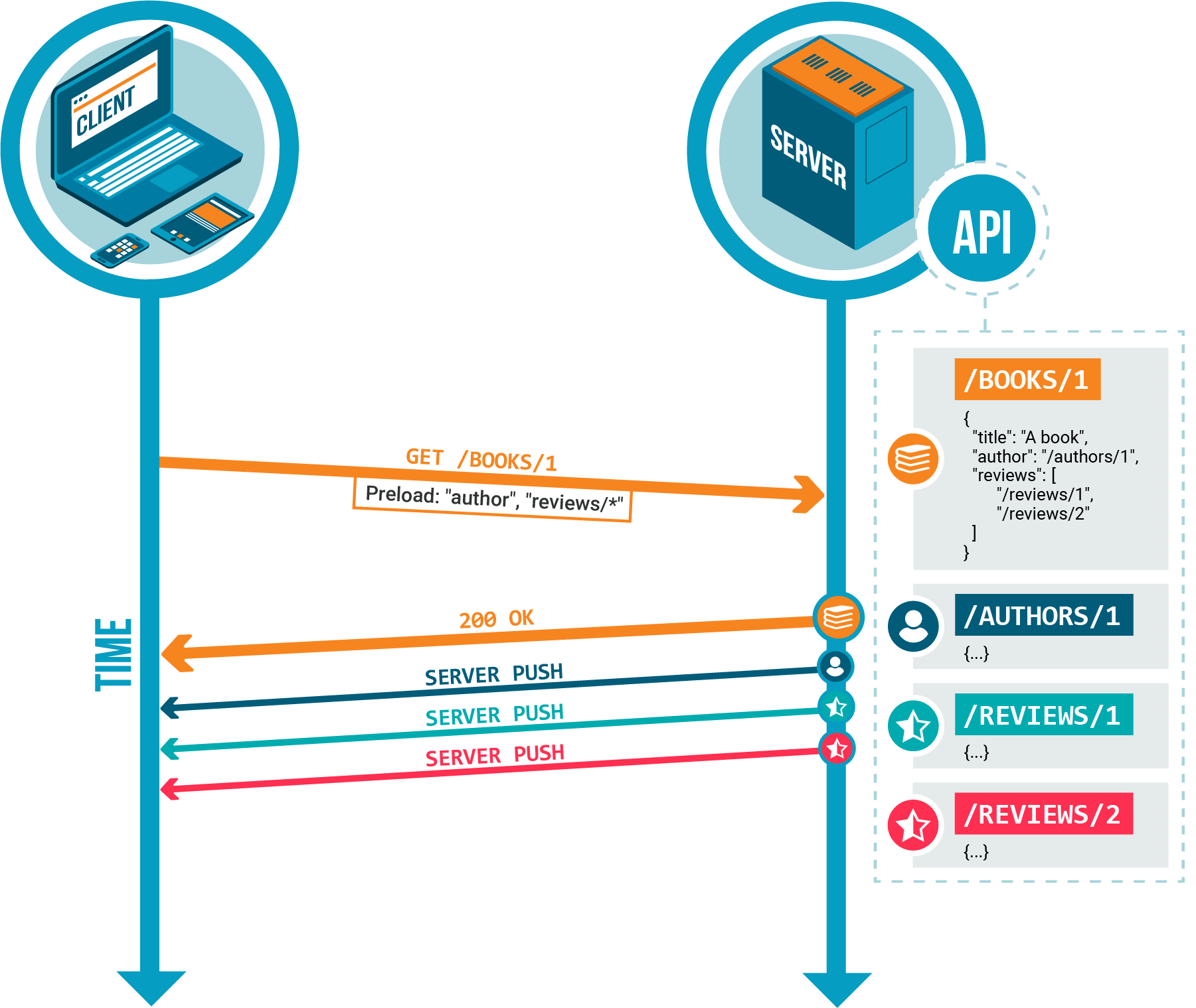 Vulcain Schema