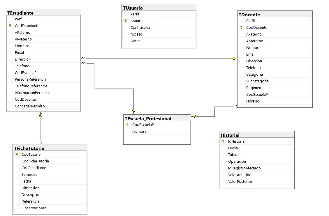 Base de datos