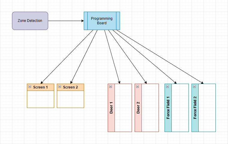 Mounting Scheme