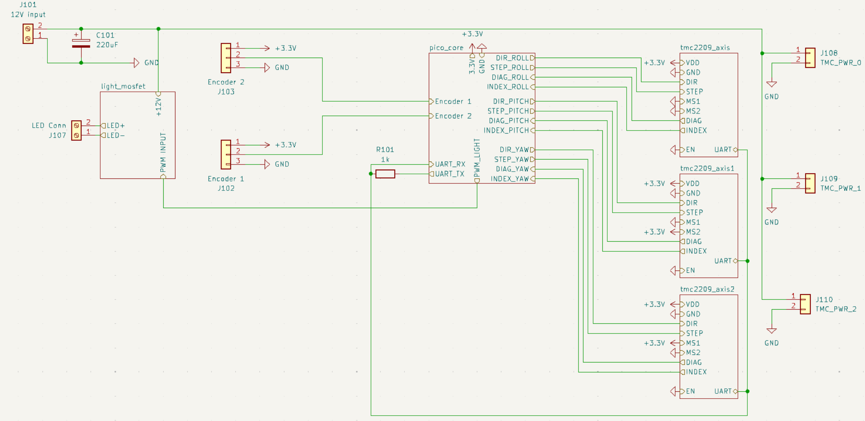 Fabric Analyser, from the project README