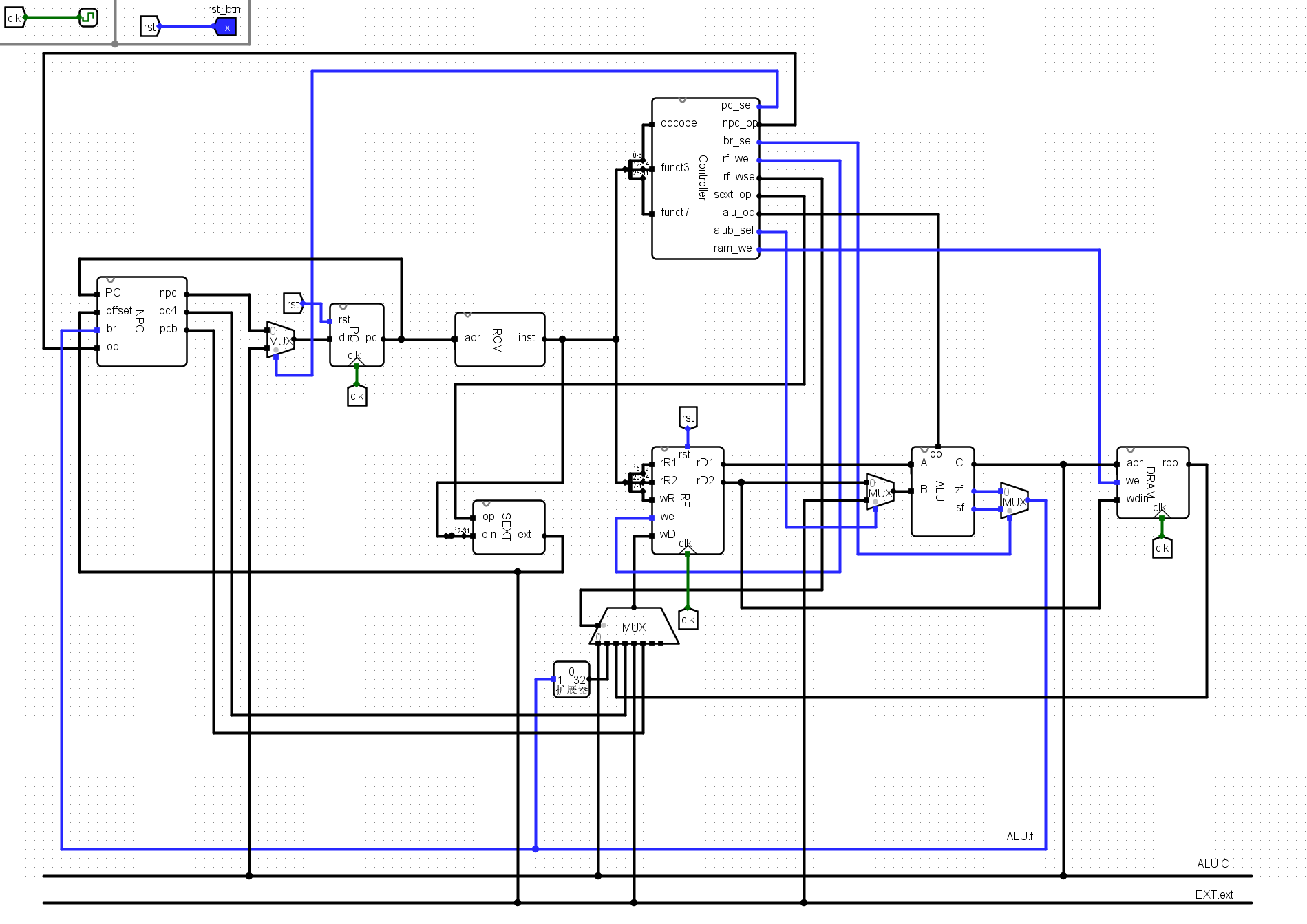 data path