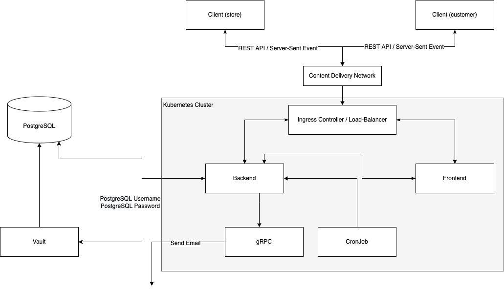 GitHub - Jerry0420/queue-system: Queue System is an online scheduling ...