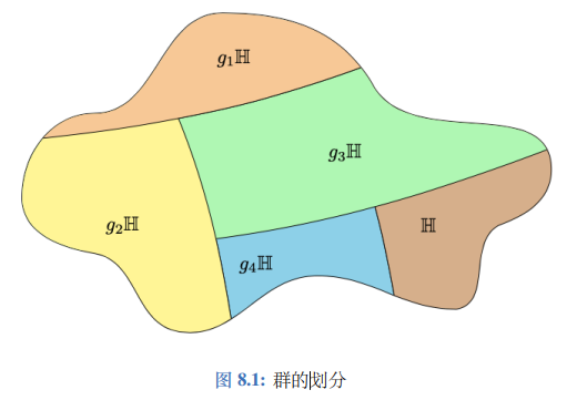 关于循环群的一些问题