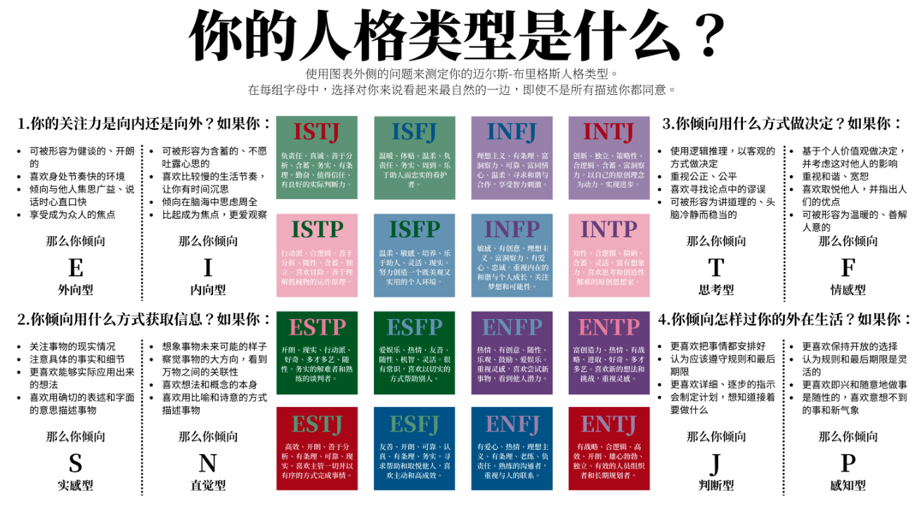 what is your mbti