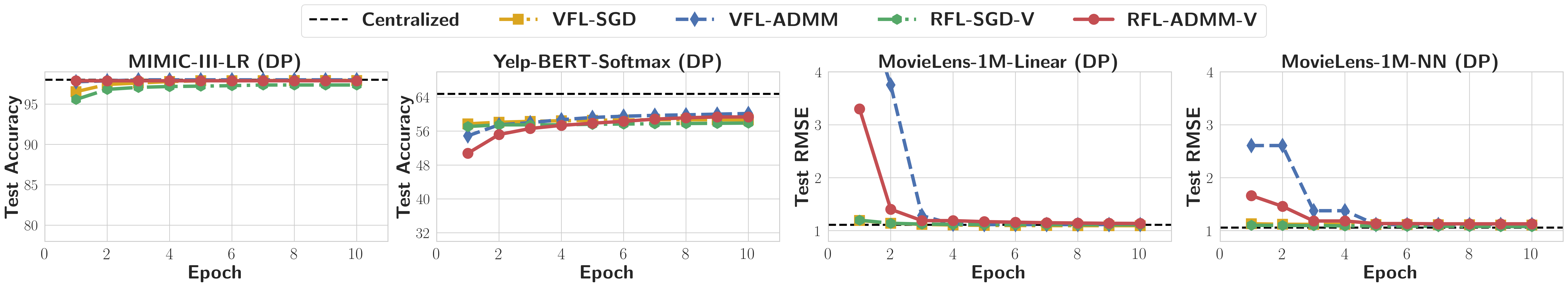 convergence_rates_VFL(DP)