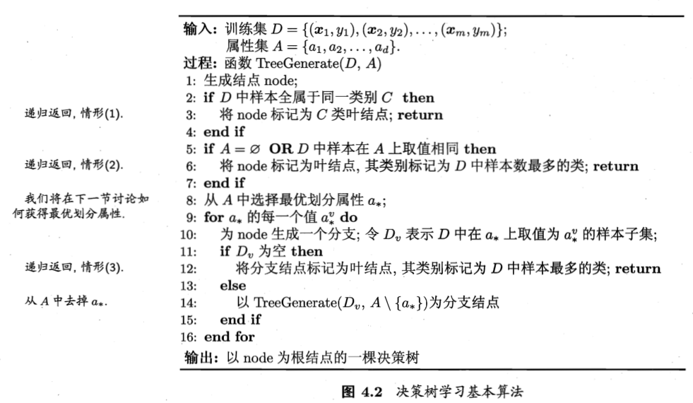 决策树基本算法