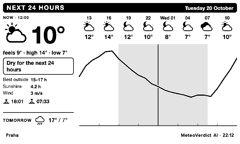 MeteoVerdict on a TRMNL e-ink display: the next 24 hours in Prague