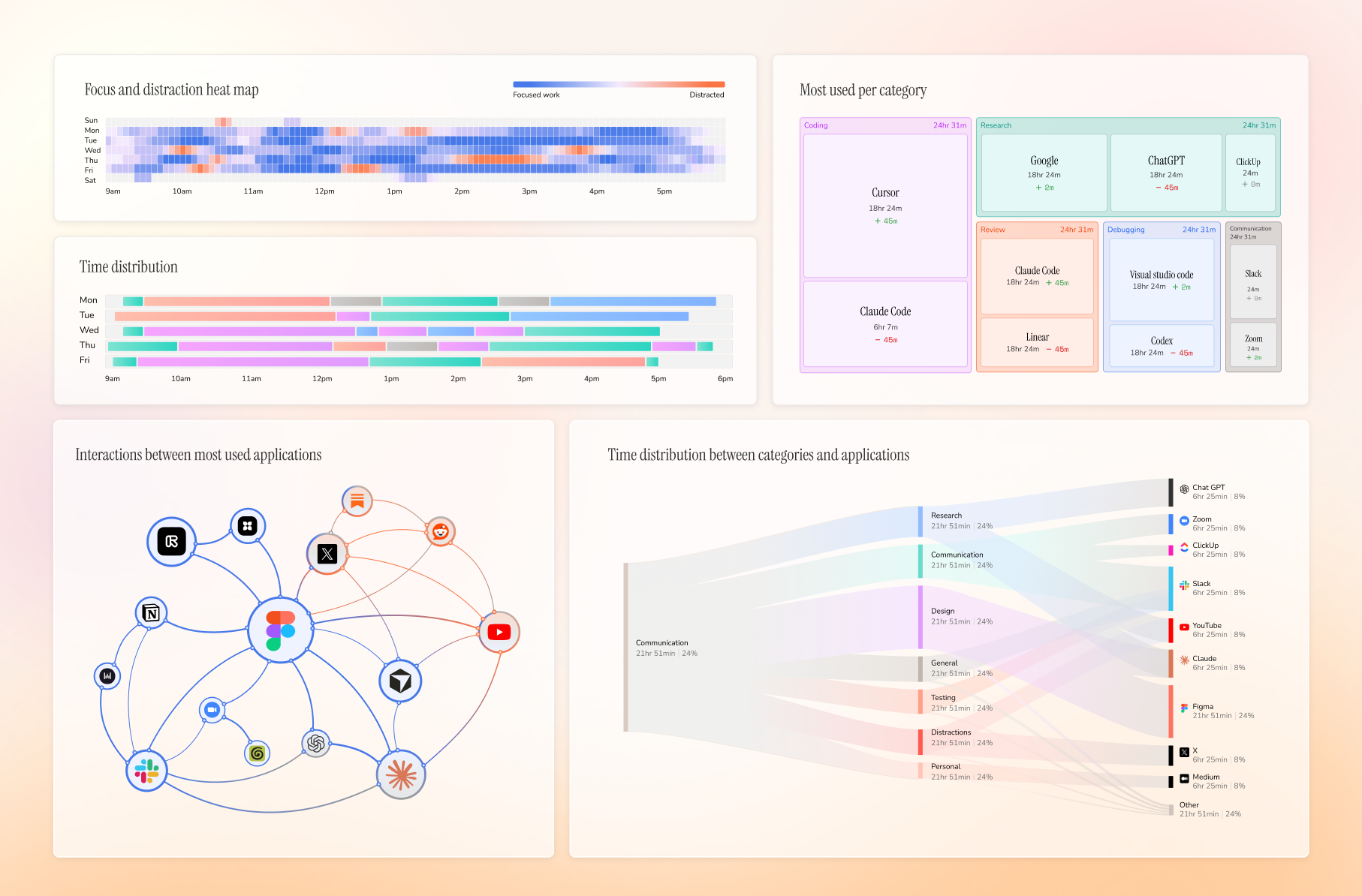 Dayflow weekly analytics view