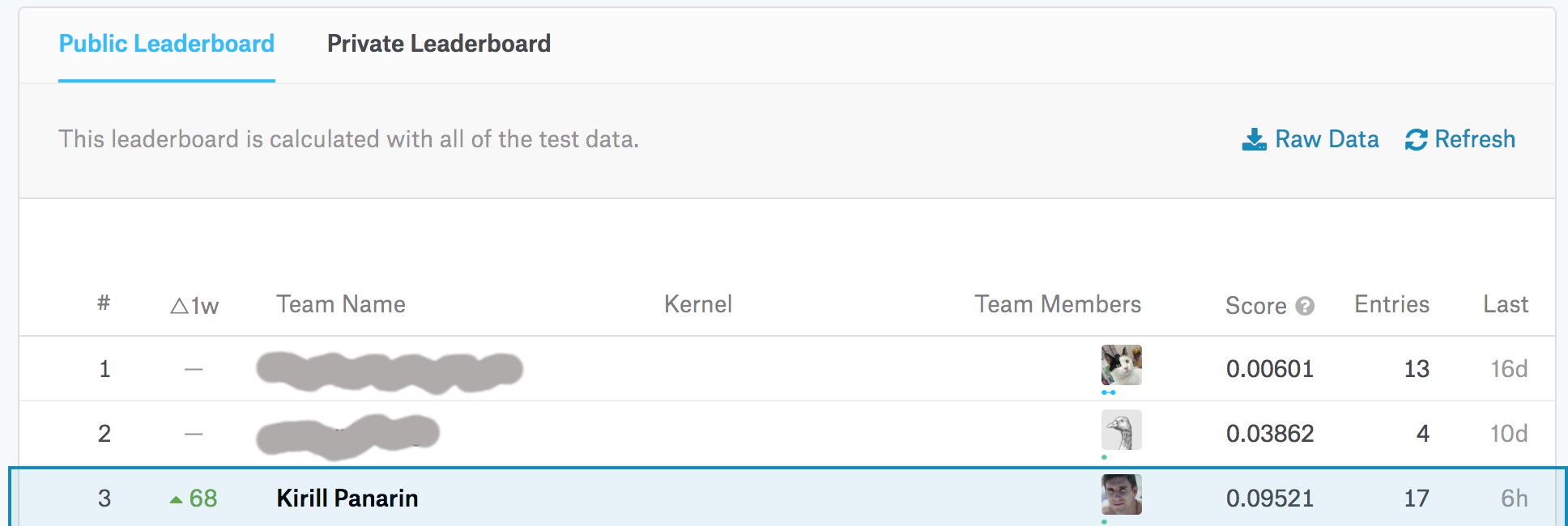 kaggle