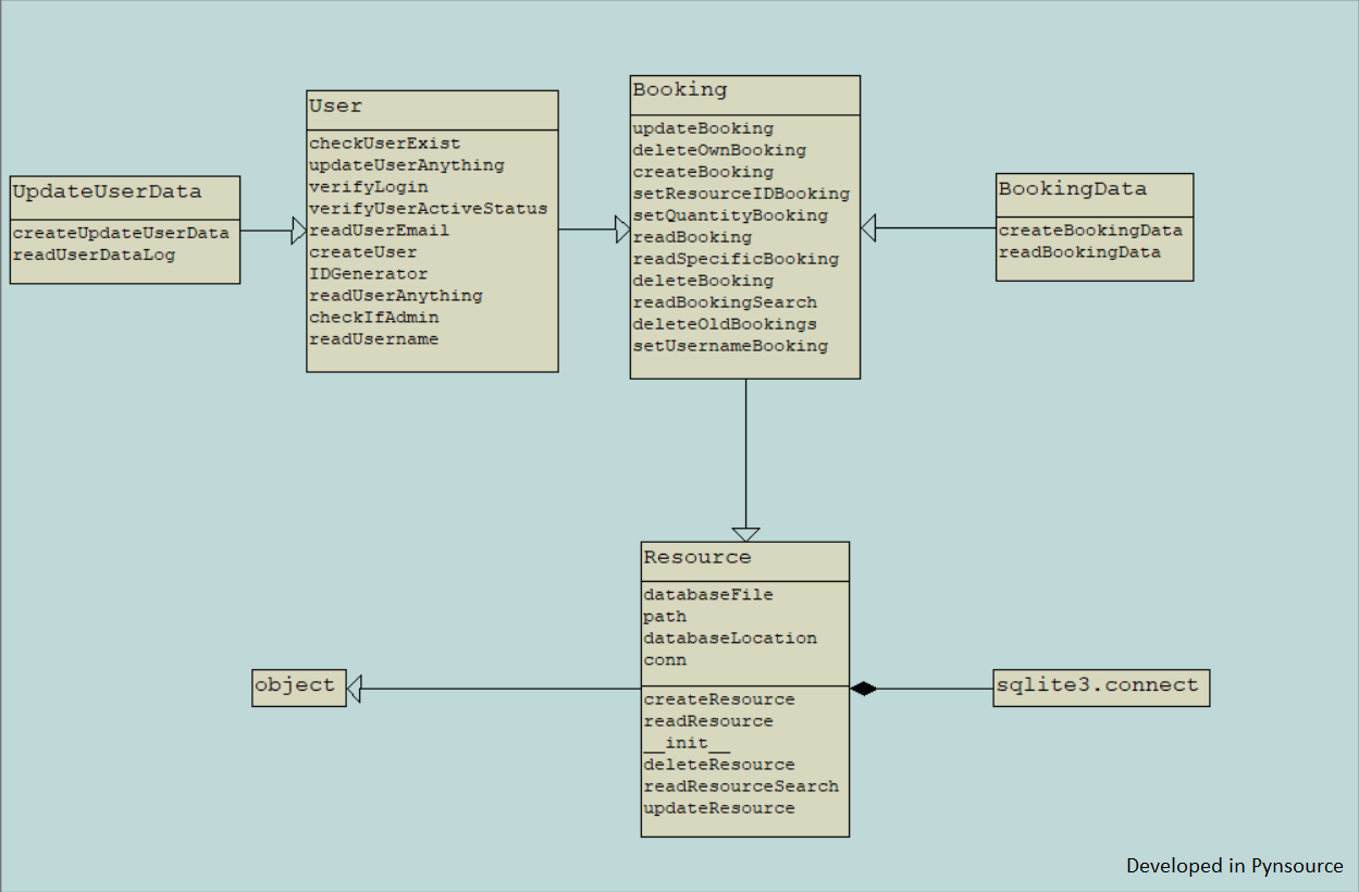 flask sqlite