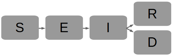 GitHub - JesperLM/SEIRD_Model_COVID-19: ODE for modeling the COVID-19 ...