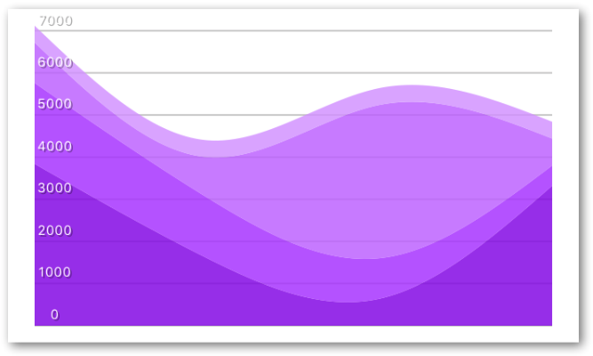 Download React Native Svg Charts Examples